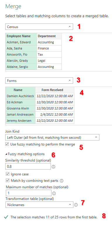 Диалоговое окно 'Слияние' с множеством настроек: выбор таблиц, полей, типа соединения 'Левое внешнее', включение нечеткого соответствия, настройка порога сходства (по умолчанию 0.8), выбор таблицы преобразований Nicknames.