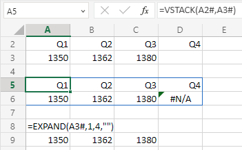 Массив заголовков возвращает заголовки для всех четырех кварталов. Однако массив продаж содержит данные только за три квартала. При объединении с помощью VSTACK недостающая ячейка для продаж Q4 заполняется значением #N/A. Этого можно избежать с помощью =EXPAND(A3#,1,4,