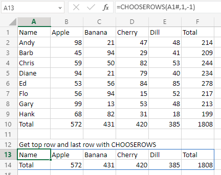 Формула CHOOSEROWS =CHOOSEROWS(A1#;1;-1) возвращает первую и последнюю строки из массива A1. В данном случае это заголовки и строка итогов.