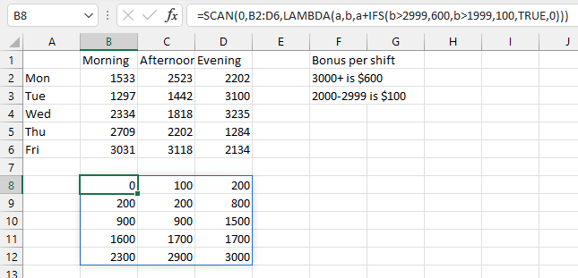 SCAN показывает промежуточные итоги бонусного фонда после каждой смены