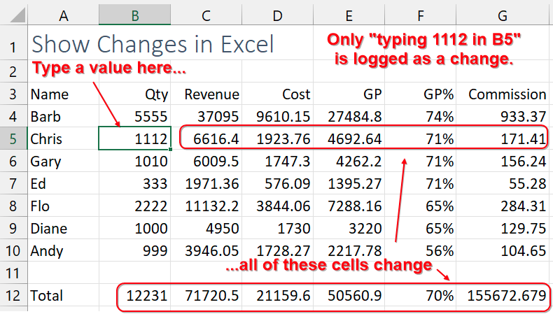 В примере при вводе значения в ячейку B5 меняются многие другие ячейки с формулами, но в журнал записывается только изменение B5.