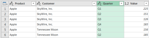 Теперь у вас в четыре раза больше строк. Столбцы A и B выглядят так же (за исключением того, что теперь четыре строки для каждой предыдущей одной строки). Кварталы, которые шли по горизонтали в столбцах C, D, E и F, теперь идут по вертикали в столбце C. Выручка из набора данных теперь находится в столбце D.