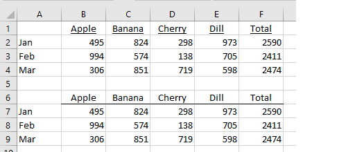 Обычное подчеркивание ограничено шириной текста, а нижняя граница создает сплошную линию. Подчеркивание по формату решает эту проблему.