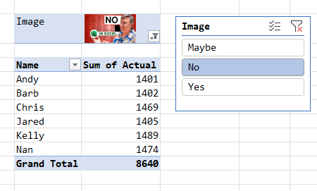 В сводной таблице, если столбец с изображениями используется в области Фильтр, картинка отображается над таблицей. В срезах эта функция пока не работает