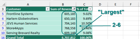 Сводная таблица показывает исходный общий итог, а затем топ-5 клиентов с их исходным процентом от общего итога.