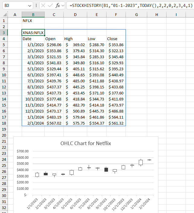 Настройка формулы STOCKHISTORY для вывода данных в порядке, необходимом для построения OHLC-диаграммы.