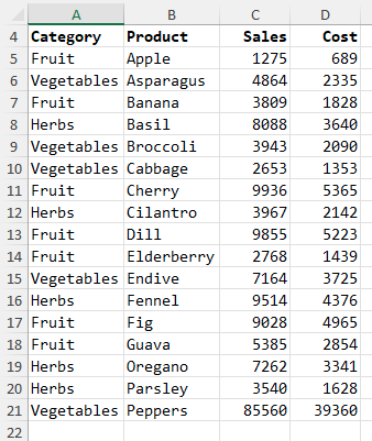 Набор данных включает колонки: Категория, Продукт, Продажи и Себестоимость.
