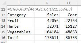 GROUPBY с заголовками и двумя колонками значений (Продажи и Себестоимость).