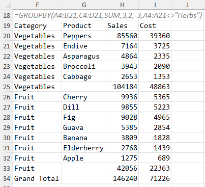 Результат с группировкой по двум полям, итогами, сортировкой по убыванию продаж и фильтрацией.