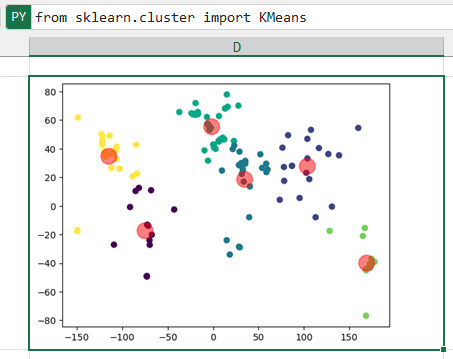 Локации, сгруппированные в шесть кластеров.