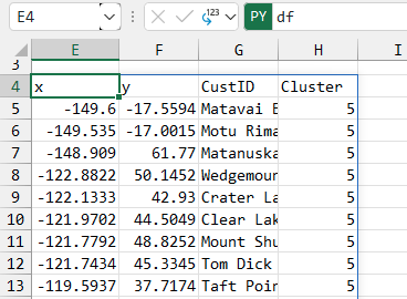 Исходный набор данных с добавленным столбцом номера кластера.