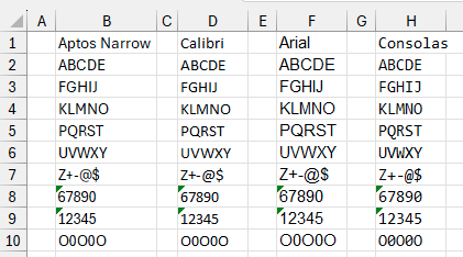 Это изображение сравнивает все буквы и цифры в четырёх шрифтах: Aptos Narrow, Calibri, Arial и Consolas. Преимущества Consolas: зачёркнутый ноль и строчная L, которая совсем не похожа на заглавную I.