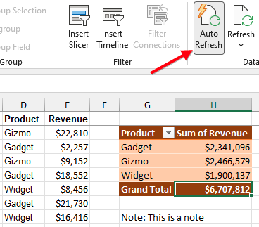 Сводная таблица с тремя продуктами: Gadget, Gizmo и Widget. Общая выручка составляет 6,7 млн долларов.