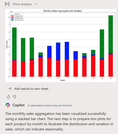 Пример графика и поясняющего комментария, сгенерированного Copilot.