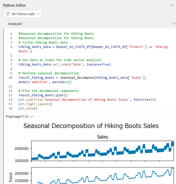 Для графика 'Сезонная декомпозиция продаж походных ботинок' ячейка с графиком содержит 16 строк Python-кода.