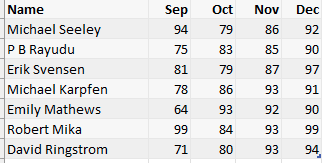 Последний файл содержит имена в столбце A и данные за сентябрь, октябрь, ноябрь и декабрь.