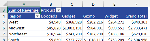 Сводная таблица: Продукт в первом столбце, регион вверху, Сумма выручки в каждом поле значений. Применен денежный формат.