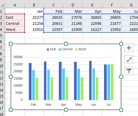 Диаграмма теперь отображает данные с февраля по июнь, январь удален.