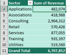 Сводная таблица теперь отображает 'Сектор' с Листа2 и 'Выручку' с Листа1 благодаря модели данных и созданной связи.