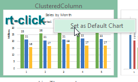 В диалоговом окне со всеми типами диаграмм щелкните правой кнопкой мыши на любом элементе диаграммы и выберите 'Установить как диаграмму по умолчанию'.
