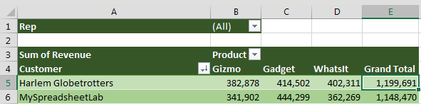 Пример сводной таблицы с полем 'Представитель' в области фильтра.