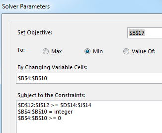 В диалоговом окне Параметры Solver укажите B17 как целевую ячейку и выберите Min. Укажите изменяемые ячейки как B4:B10. Есть три ограничения: D12:J12 >= D14:J14. B4:B10 должны быть целыми числами. B4:B10 должны быть неотрицательными.
