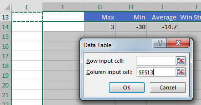 Пустая ячейка F14 становится верхней левой ячейкой анализа. Выделите F14:K34. В диалоговом окне 'Таблица данных' оставьте поле для подстановки по строкам пустым, а для подстановки по столбцам укажите любую пустую ячейку. Это работает благодаря функции RAND() в модели.